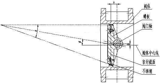 開(kāi)維喜閥門有限公司 開(kāi)維喜閥門