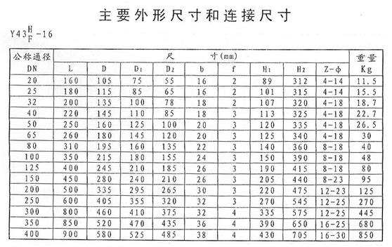 開維喜閥門有限公司 開維喜閥門