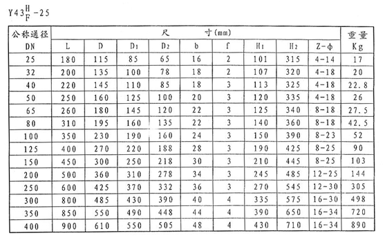 開維喜閥門有限公司 開維喜閥門