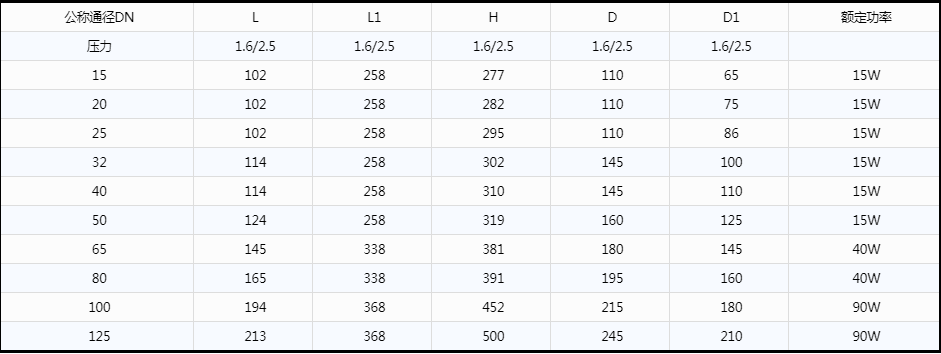 開維喜閥門有限公司 開維喜閥門