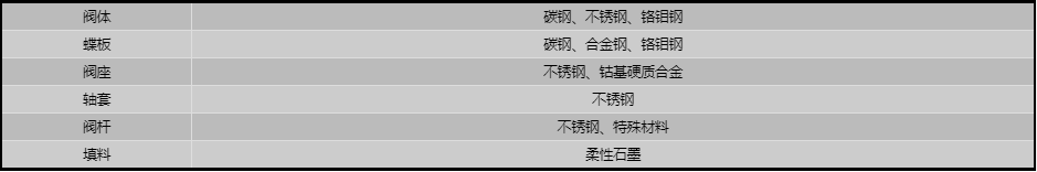 開(kāi)維喜閥門有限公司 開(kāi)維喜閥門
