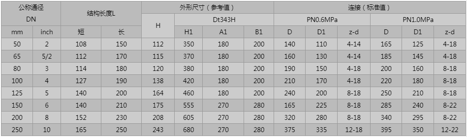 開(kāi)維喜閥門(mén)有限公司 開(kāi)維喜閥門(mén)