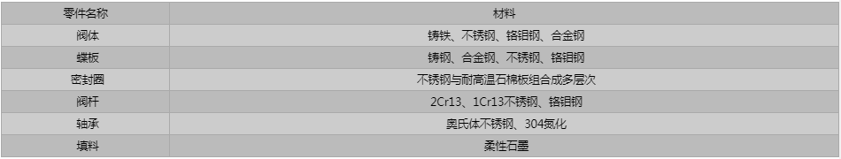 開維喜閥門有限公司 開維喜閥門