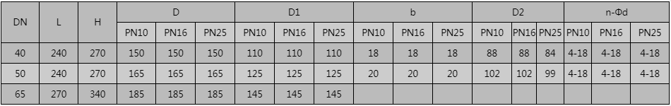 開維喜閥門有限公司 開維喜閥門
