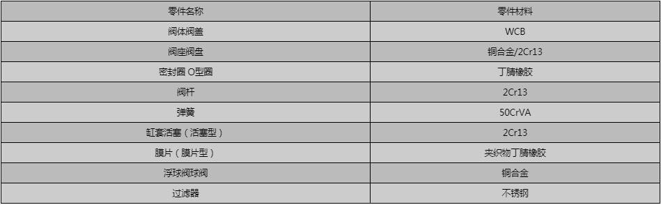 開維喜閥門有限公司 開維喜閥門