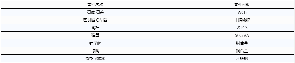開(kāi)維喜閥門有限公司 開(kāi)維喜閥門