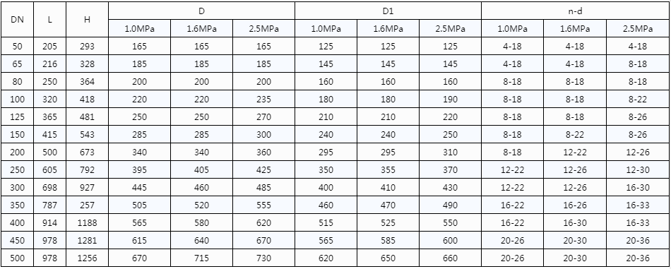 開維喜閥門有限公司 開維喜閥門