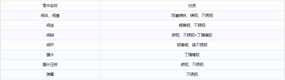 開(kāi)維喜閥門有限公司 開(kāi)維喜閥門