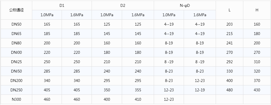 開(kāi)維喜閥門有限公司 開(kāi)維喜閥門