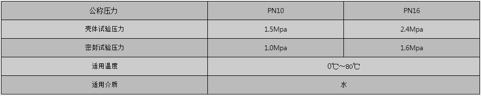 開維喜閥門有限公司 開維喜閥門