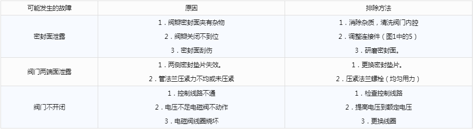 開維喜閥門有限公司 開維喜閥門