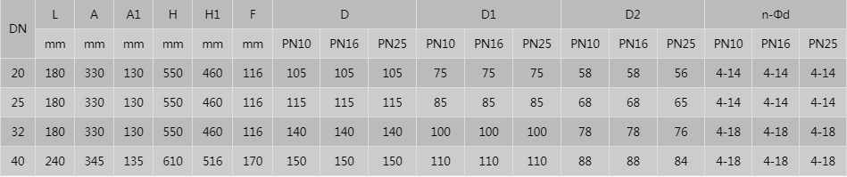 開維喜閥門有限公司 開維喜閥門有限公司