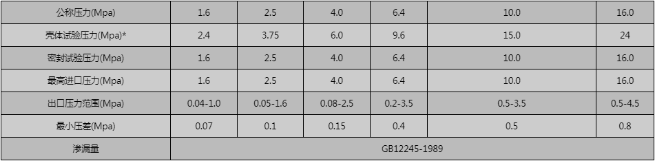 開維喜閥門有限公司 開維喜閥門