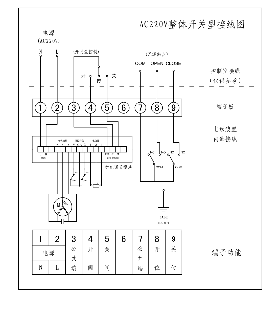 開維喜閥門 開維喜閥門