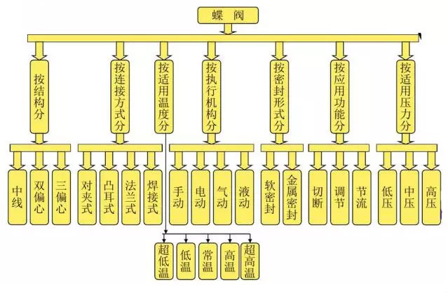 開(kāi)維喜閥門(mén)有限公司 開(kāi)維喜閥門(mén)有限公司