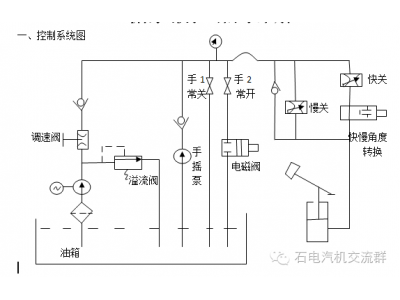 循環(huán)水泵出口重錘式液控緩閉止回蝶閥詳解