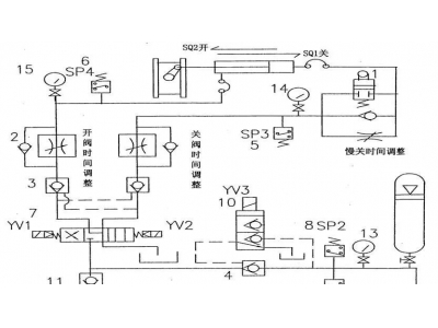 液控緩閉止回蝶閥原理功能說明-培訓(xùn)資料
