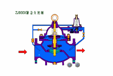 減壓閥、止回閥、穩(wěn)壓閥等多種常用閥門工作原理與適用工況(圖8)